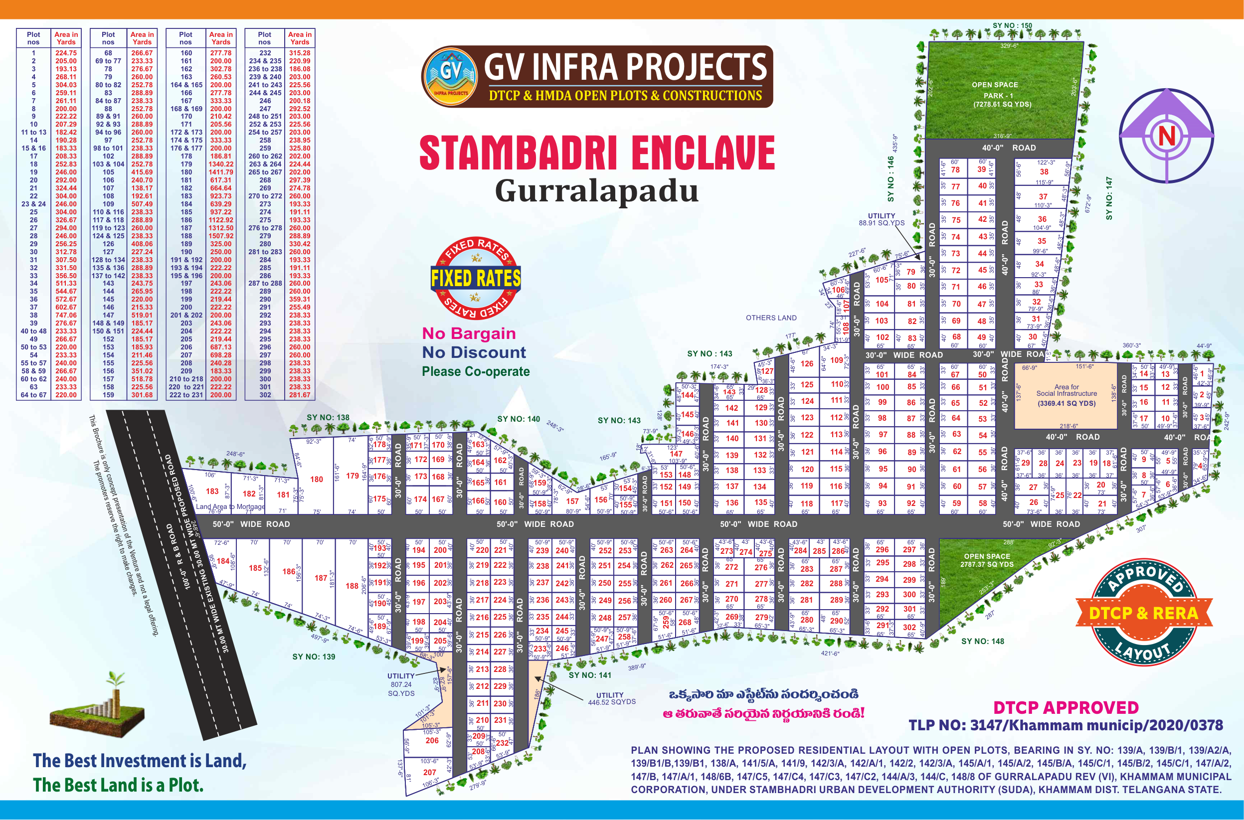 Gurralapadu Layout Plan